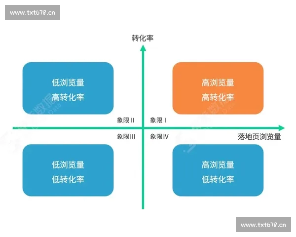 从体育数据解读比赛趋势与运动员表现的核心方法深度解析策略与实战应用