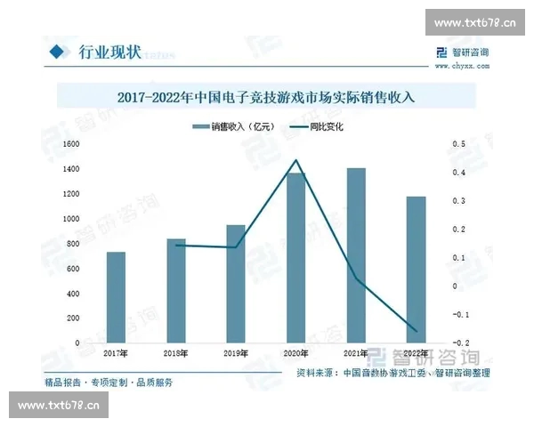 《电竞赛事手机版化趋势分析与未来发展潜力探讨》