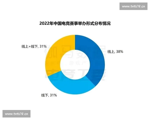 《电竞赛事持续升温 游戏行业前景分析与未来发展趋势》 《电竞赛事持续升温 游戏行业前景分析与未来发展趋势》
