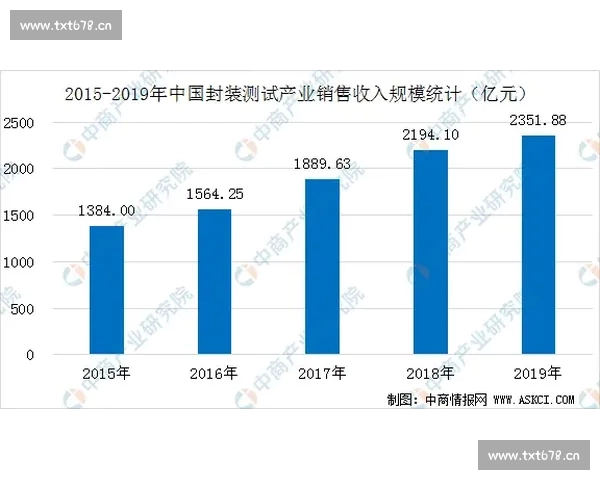 世界杯历史数据深度解析及各届赛事球队表现趋势分析 世界杯历史数据深度解析及各届赛事球队表现趋势分析